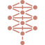 Cabala